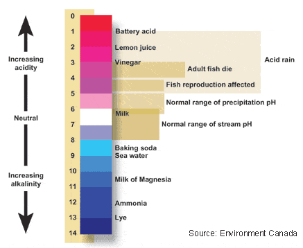 ph of aquarium water