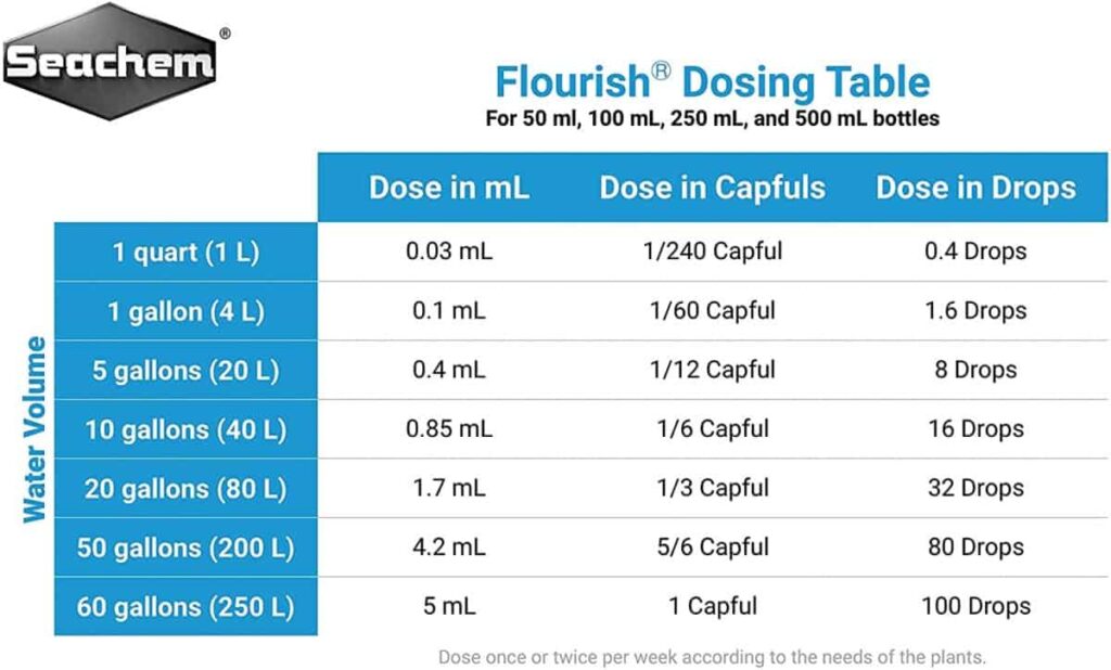 Seachem Flourish Dosing Table