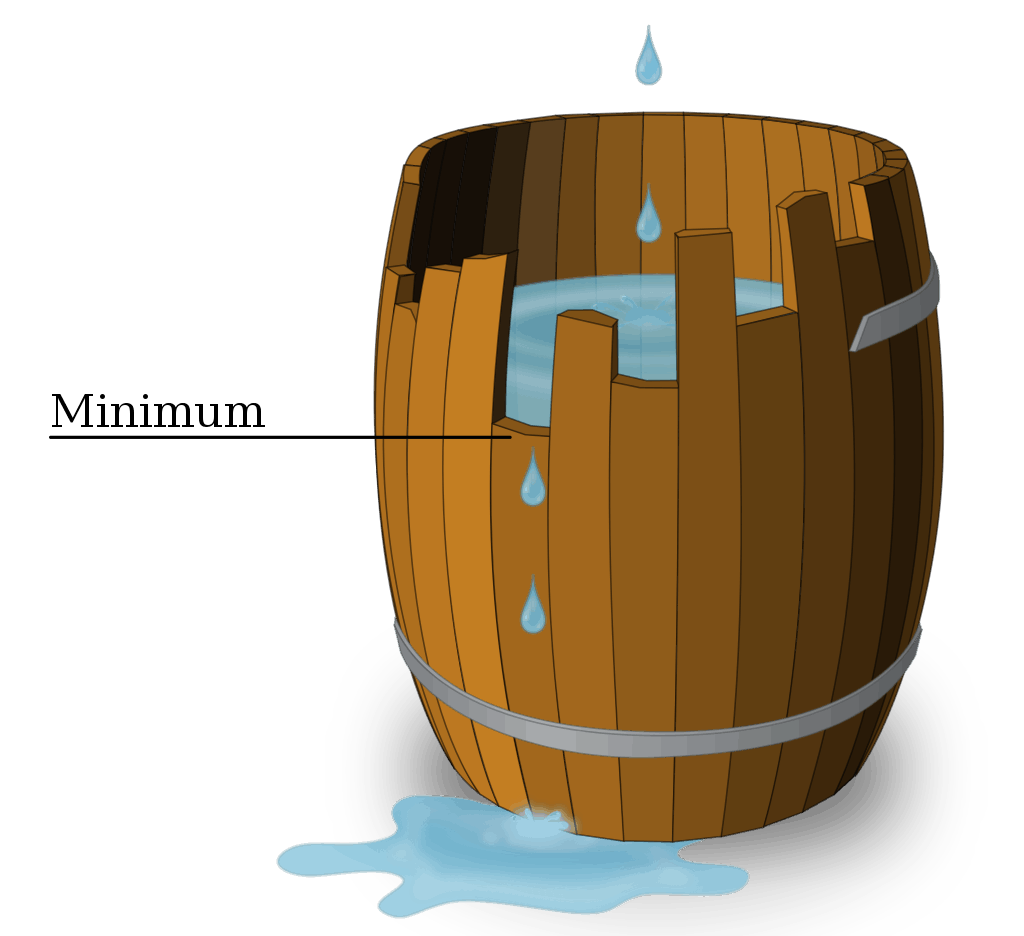 Libich’s barrel